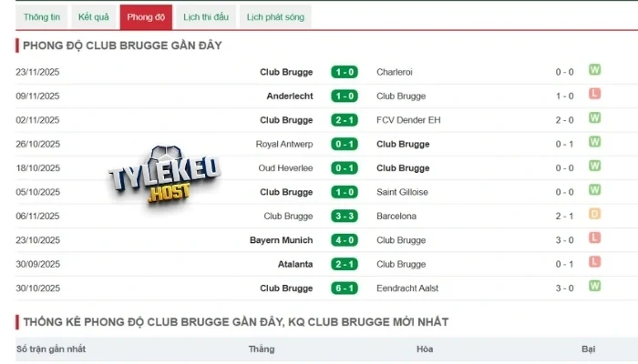 Hiệu suất ra sân của Club Brugge KV