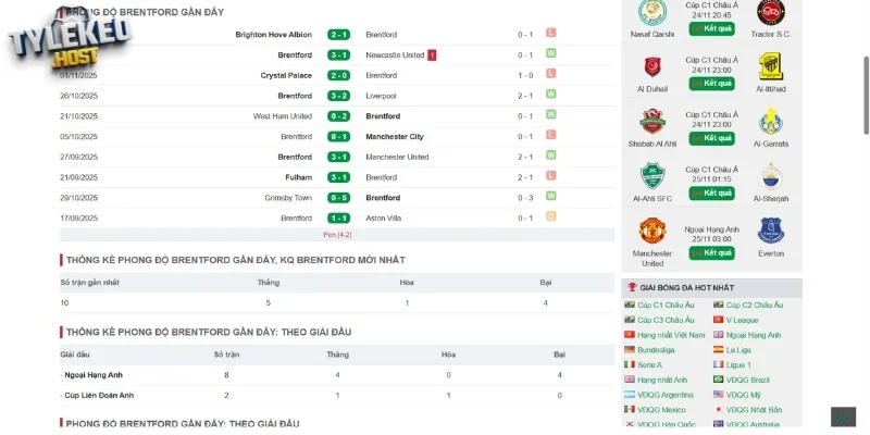Phong độ của tuyển Brentford
