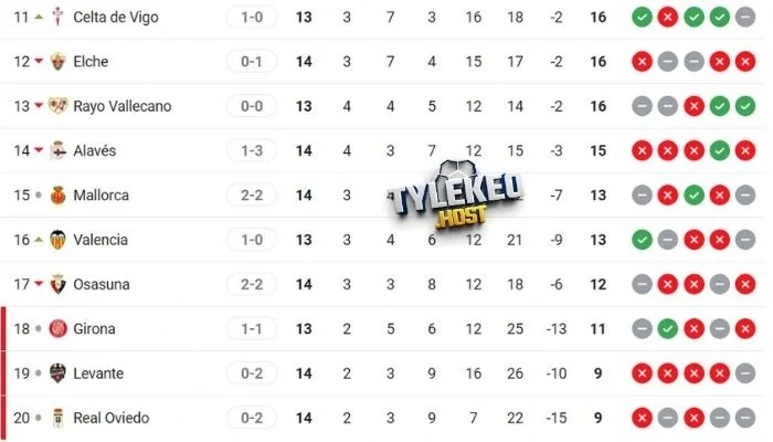 Vị thứ của 2 tuyển