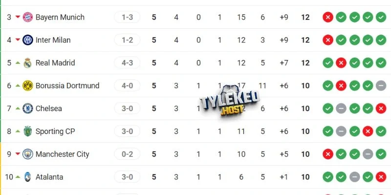 Bảng xếp hạng của 2 tuyển