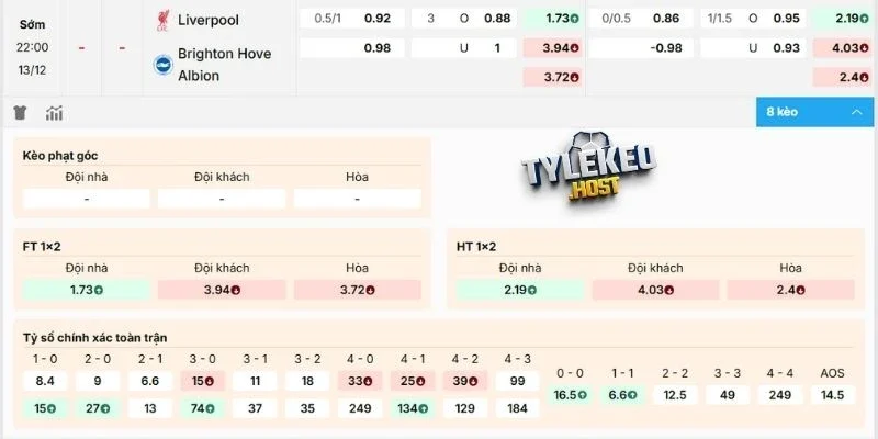 Soi kèo trận Liverpool vs Brighton