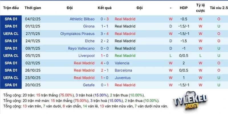 Phong độ của chủ nhà