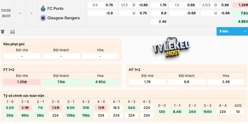 Kèo Porto vs Rangers hôm nay 