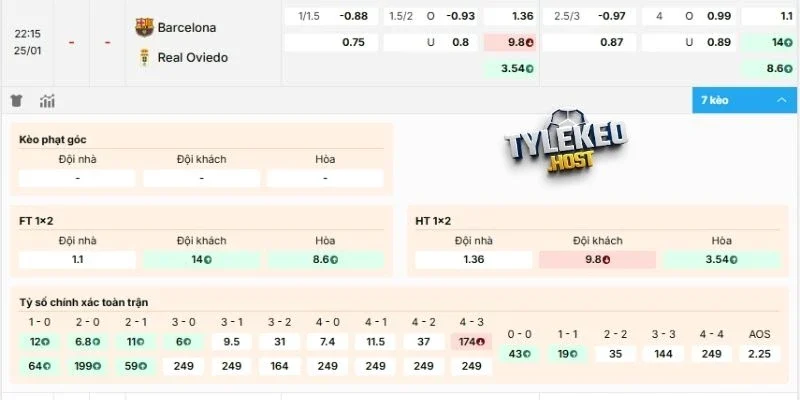 Nhận định kèo Barcelona vs Real Oviedo
