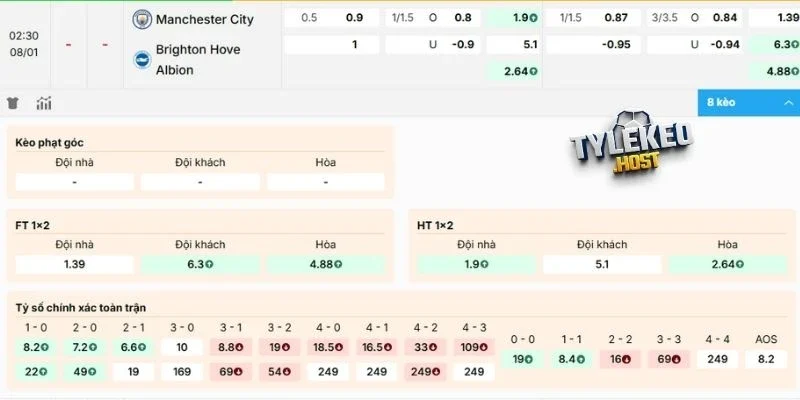 Nhận định kèo Manchester City vs Brighton