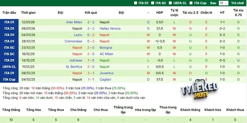 Thành tích thi đấu gần đây của Citizen 