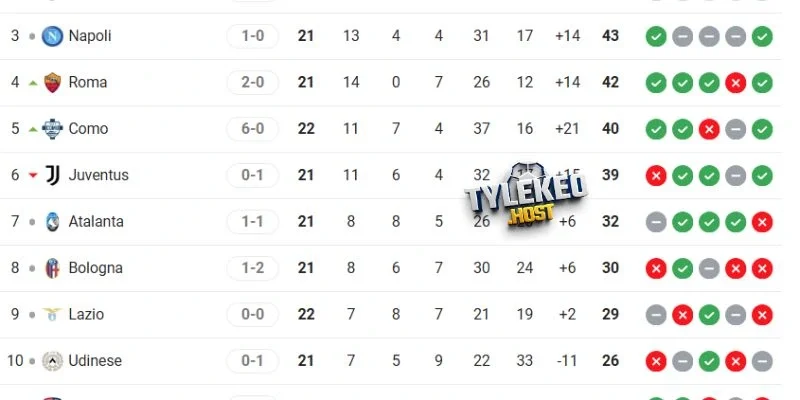 Thứ tự đứng của hai đội trên BXH