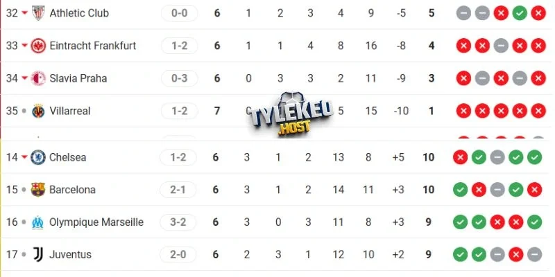 Tương quan thứ hạng Slavia Praha vs Barcelona