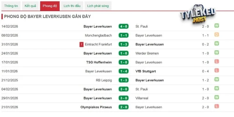 Cập nhật tình hình mới nhất từ Leverkusen