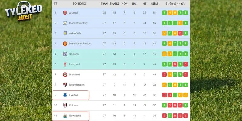 Cục diện xếp hạng của hai CLB