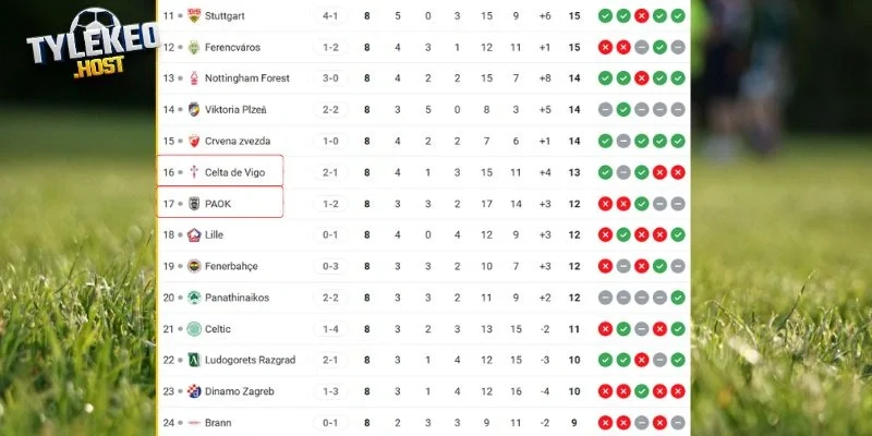 Cục diện xếp hạng của hai đội ở C2