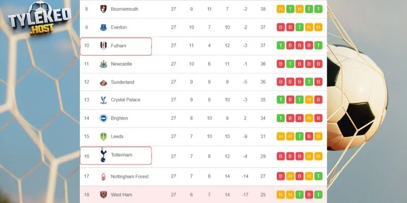 Cục diện xếp hạng hiện nay