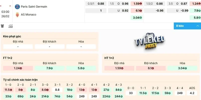 Dự đoán soi kèo hôm nay Paris Saint-Germain vs Monaco