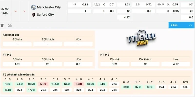 Nhận định kèo Man City vs Salford City