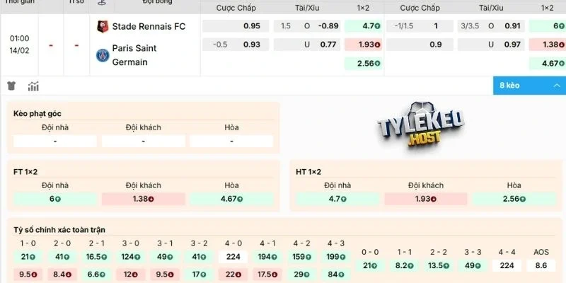 Nhận định tỷ lệ Rennes vs PSG