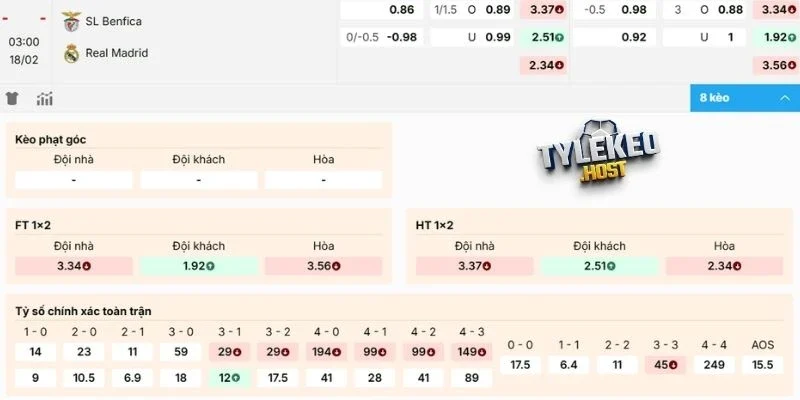 Nhận xét kèo Benfica vs Real Madrid