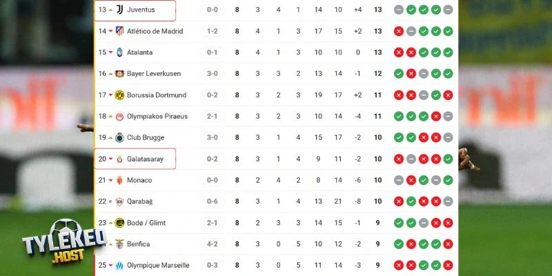 Thứ bậc hai đội trên bảng tổng sắp