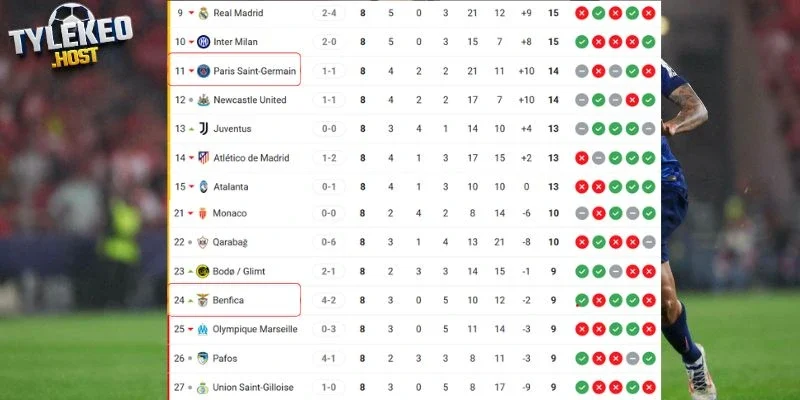 Thứ bậc hai đội trên BXH