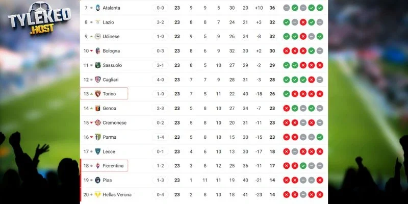 Thứ hạng Fiorentina vs Torino tại Serie A