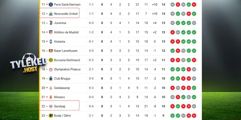 Thứ hạng hai đội trên bảng xếp hạng