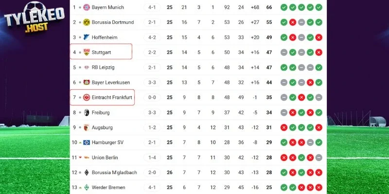 Vị trí của Stuttgart vs RB Leipzig tại giải đấu 