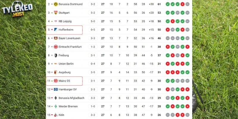 Thứ hạng của Hoffenheim vs Mainz tại Bundesliga
