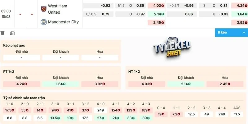 Dự đoán kèo West Ham đối đầu Man City 