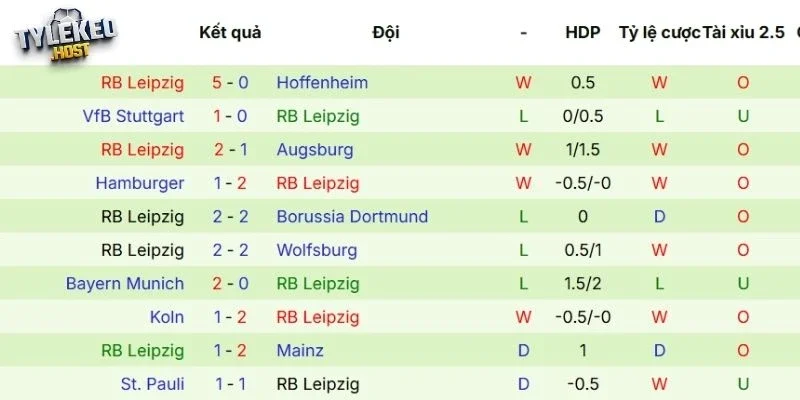 Phong độ của RB Leipzig