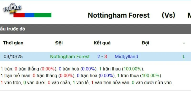 Thắng thua các lần đối đầu giữa Nottingham vs Midtjylland