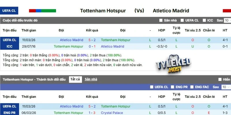 Kết quả đối đầu giữa Tottenham vs Atlético de Madrid