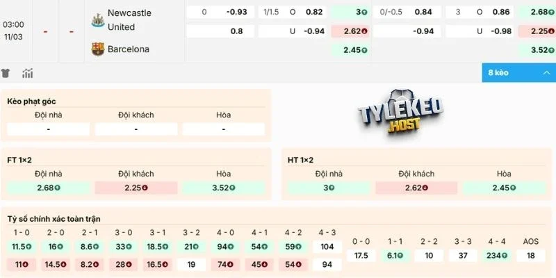 Nhận xét kèo Newcastle United vs Barcelona
