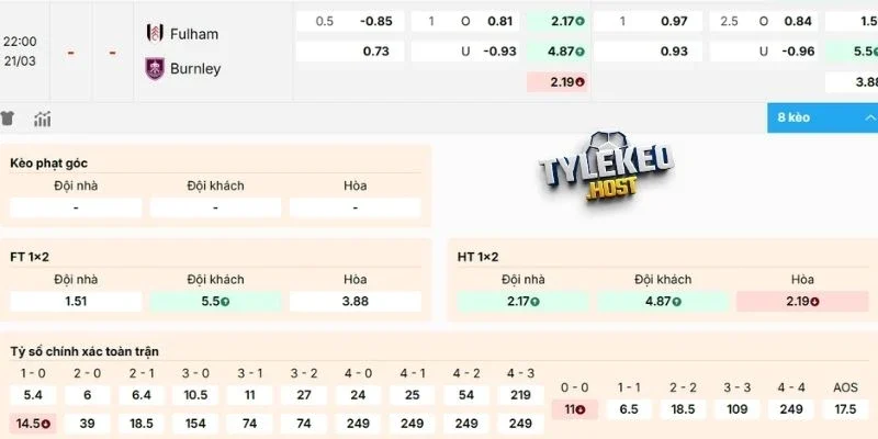 Soi kèo nhà cái trận đấu giữa Fulham vs Burnley