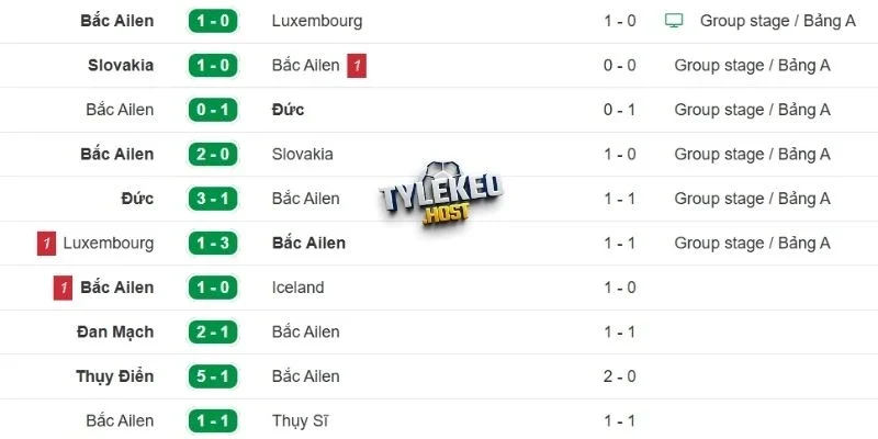 Thành tích của Northern Ireland