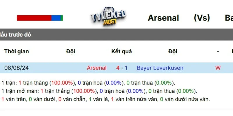 Kết quả đối đầu trước giữa Arsenal vs Leverkusen 