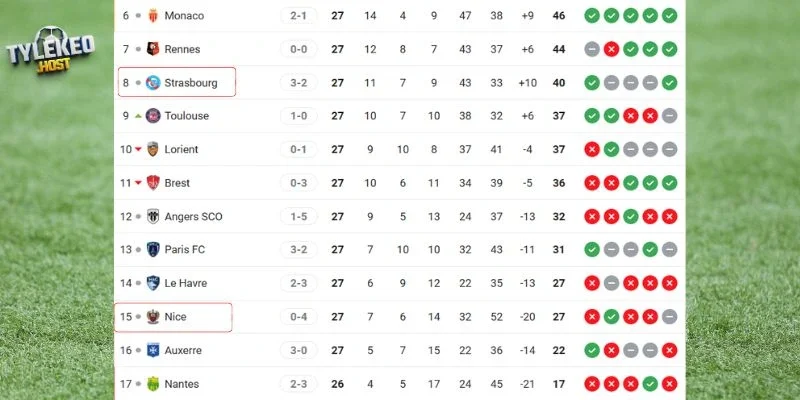 Vị trí của Strasbourg vs Nice tại giải quốc nội