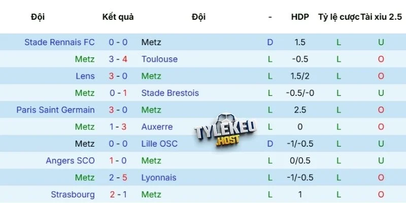 Đánh giá phong độ Le Havre